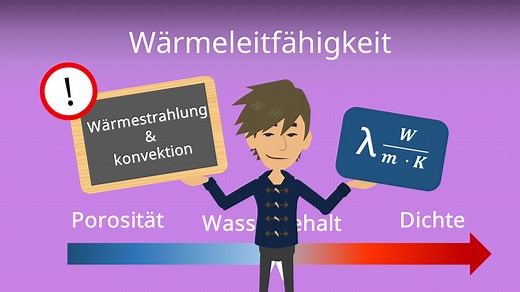 Wärmeleitfähigkeit • einfach erklärt