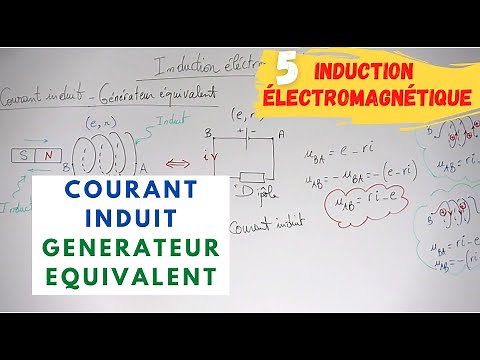 Electromagnetic Induction 5: Armature and Inductor - Equivalent Generator