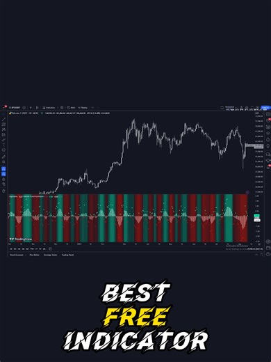 You NEED this indicator 📈🔥 #trading #tradingsignals #crypto #stocks #forex