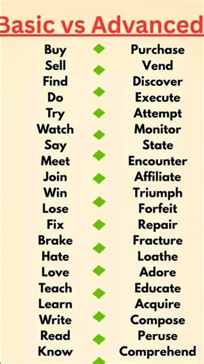 Basic to advanced English