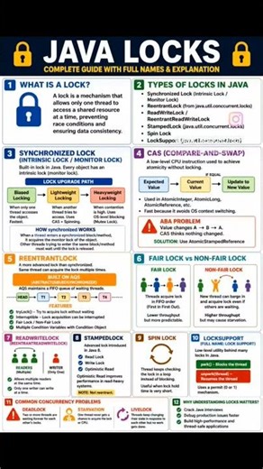 #java #locking #backenddevelopment #reentrantlock #coding #codinginterview