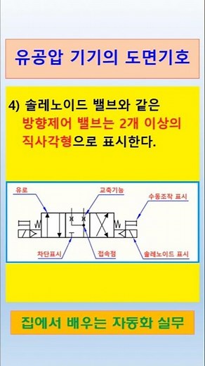 Principles for Drawing Hydraulic and Pneumatic Drawing Symbols