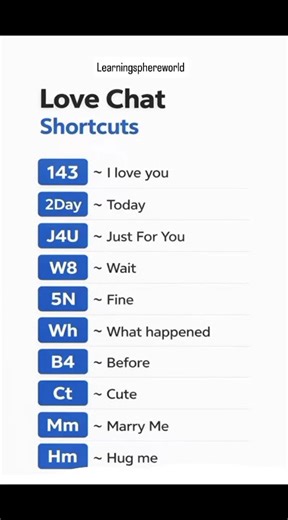 Love Chat Shortcuts in English ❤️ | Romantic Text Abbreviations You Must Know