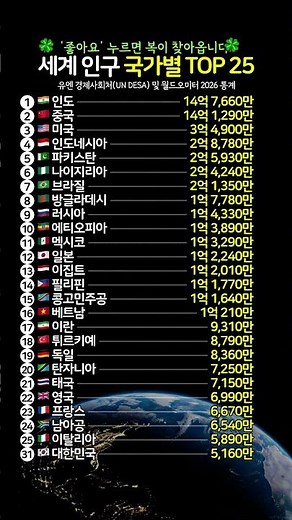세계 인구 국가별 TOP 25 #세계인구 #인구순위