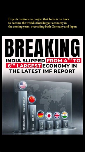IMF Latest Report 2026 #Shorts #IndianEconomy #GDP