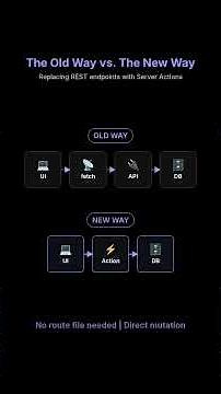 ⚙️ React 19 & Next.js 15 just killed API routes — meet Server Actions!