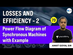Lec 73 | Losses and Efficiency (Part 2) | Power Flow Diagram of Synchronous Machines with Example