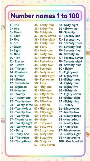 Count to 1-100 Names | Learn Counting In English |Numbers Song 1 to 100 | Easy One To Hundred Count