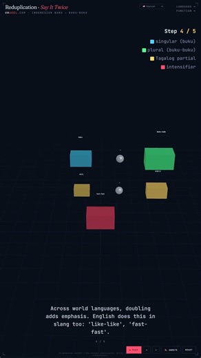 Reduplication — Morphology in 60 Seconds #Shorts