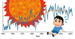 酷暑！東京の気温推移1950年から - A Bit Technical