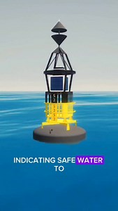 East Cardinal Marker An East Cardinal Marker is a navigational aid used in maritime environments to indicate safe water. Key Features 1. *Two black cones base to base*: This distinctive shape indicates safe water lies to the east. 2. *Yellow and black pattern*: The marker's color scheme provides high visibility during the day. 3. *Light sequence at night*: A quick flashing white light in groups of three signals safe passage to the east. Purpose The East Cardinal Marker guides mariners by indicat