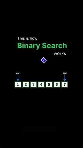 How Binary Search Work #dsa #coding #algorithmanalysis