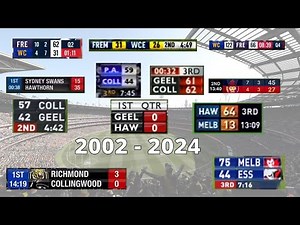 EVERY AFL TV Scoreboard from 2002 - 2024