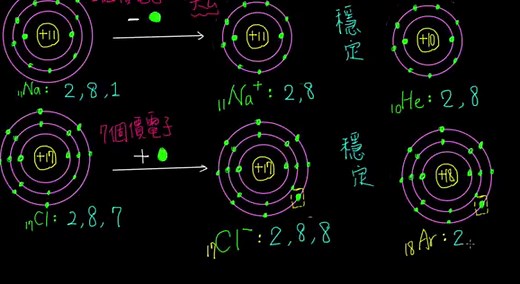 构型和构象异构体之间的区别 - 新闻 2026