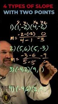 4 Types of Slope With Two Coordinates