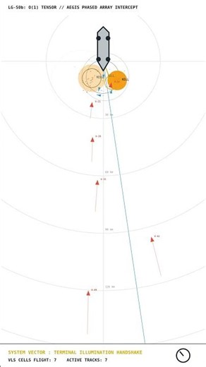 AEGIS Stops a Swarm: AEGIS Phased Array Radar Physics | LG-50b