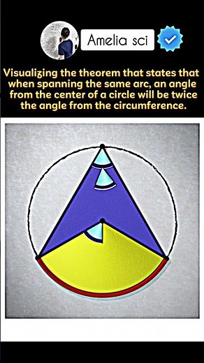 Visualization of this circle and angle theorem #triangle #math
