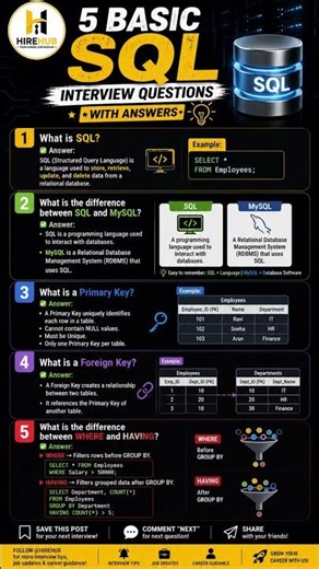 5 Basic SQL Interview Questions with Answers | SQL Interview Preparation | Freshers & Experienced