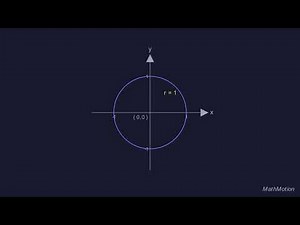 The Unit Circle — Fully Explained Visually | Trigonometry Made Simple.