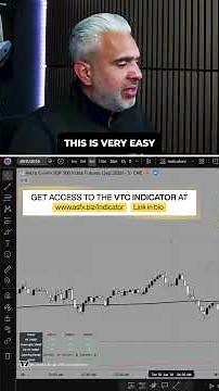 How to Read Futures Charts Like a Pro #tradingview #futures