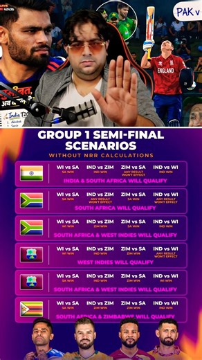India’s Road to Semi-Final! All Group 1 Scenarios Explained 🇮🇳🔥 #t20worldcup2026