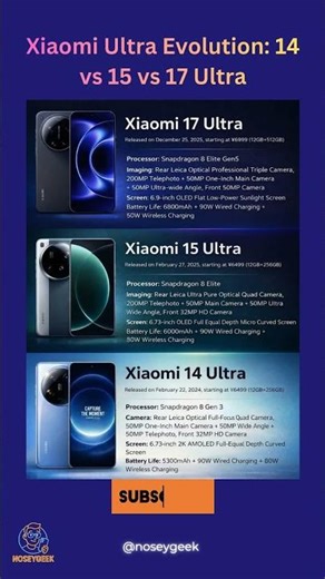 Xiaomi Ultra Evolution: 14 vs 15 vs 17 Ultra