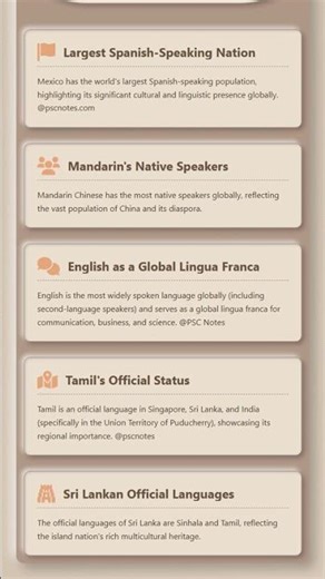 Major Linguistic Regions of the World