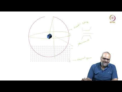 19. Basics of crystallography to understand electron diffraction - Part 2 B