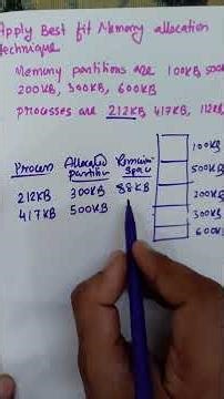 Best Fit Memory Allocation Technique | Step-by-Step Solved Example | OS Memory Management #shorts