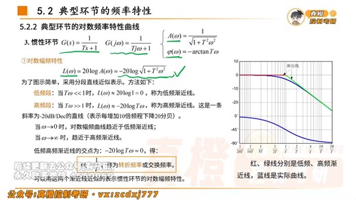 基础班-5-2 典型环节的频率特性——Bode图（1）