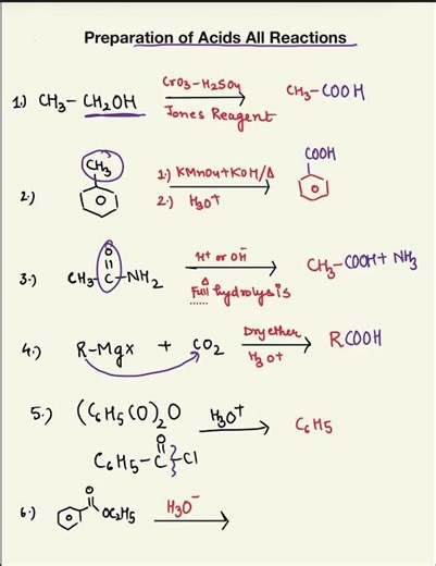 One Shot all preparation reaction of carboxylic Acids class 12#neet#jeeproblems #chemistry#science
