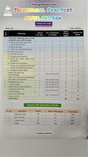 Secretarial Practices Paper Pattern #hscupdate #studyhard #examprep #priyomtutorials #ytshorts