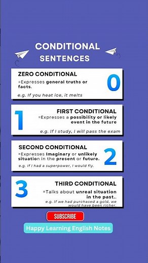 Easy Way to Master Conditional Sentences Type 0,1, 2 and 3 including Definitions and Sentences ✅