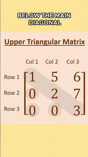 What is an Upper Triangular Matrix? 🤔