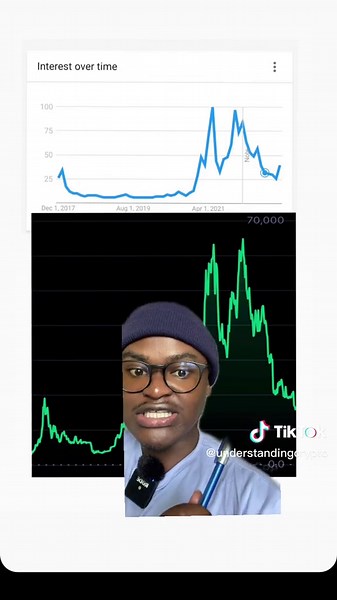 ‏Retail will never learn #understandingcrypto