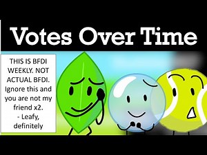 BFDI Weekly 17 Voting Results Over Time (4 and a Half Years Later!)