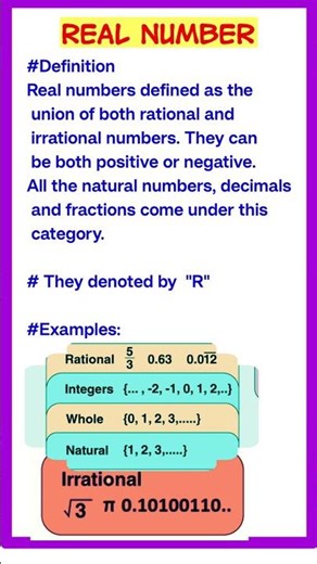what is real number | examples of real number | types of number