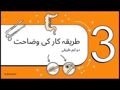 Appendectomy Explained | Clinical Overview for Medical Students. #appendectomy #appendicitis