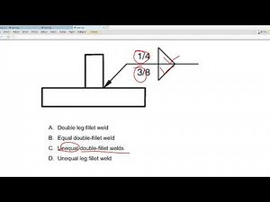 CWI / Part A How to start