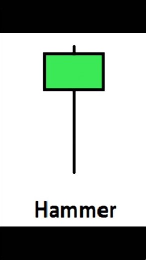 How to identify a Hammer candlestick#trading #candle #nifty #stockmarket #tradingchart