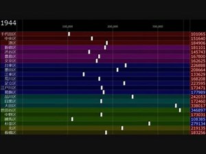 東京23区の人口推移