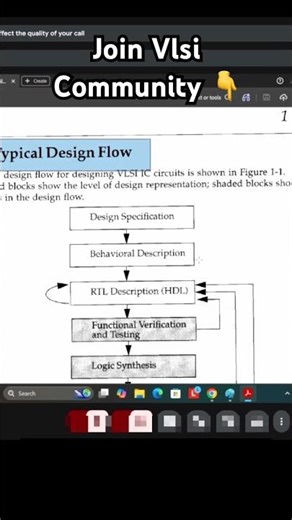 Verilog lecture 1 || Verilog HDL by Samir palnitkar || || How to learn Verilog #verilog
