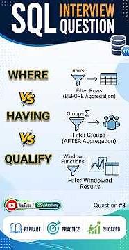SQL Interview question #3 | WHERE vs HAVING Vs QUALIFY #SivaAcademy #shorts