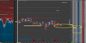 Order Flow Trading Example of Absorption Trap & Breakout using Sierra Chart