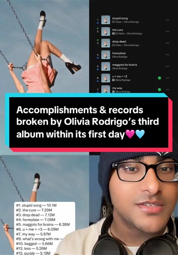 Accomplishments & records broken by Olivia Rodrigo’s third album within its first day🩷🩵 • ‘you seem pretty sad for a girl so in love’ by Olivia Rodrigo recieved 81.6M streams on Spotify within its first day🩷🩵 • Olivia’s third album becomes the 7th most streamed female album within its first day surpassing ‘Folklore’ by Taylor Swift🩷🩵 • Olivia joins Taylor Swift as the only artists to have an album debut with over 80M streams in Spotify history. • Olivia earns her 8th number 1 hit song with