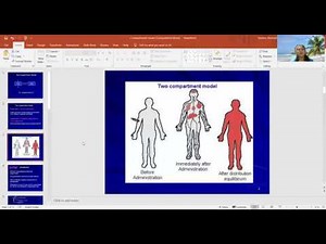 Two compartment model - IV Bolus