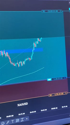 BankNiftyTraders.in on Instagram: "This Reel shows chart movement using TradingView’s Bar Replay Mode, showcasing how the BNT 2.0 indicator worked in real-time historical price action. This is for educational purposes only to help traders understand indicator behavior and market psychology. 📍Tool Used: TradingView BNT 2.0 (Replay Mode) 📊 Indicator: BNT 2.0 🔍 Market: BankNifty / Nifty / Stocks / Crypto 🎓 Learn more at BankNiftyTraders.in ⸻ ⚠️ I, the creator of this video, am NOT a SEBI-regist