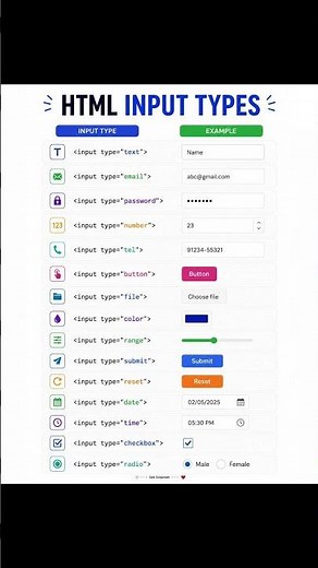 15 HTML Input Types Every Beginner Must Know #shorts