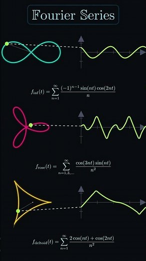 Fourier Series Animation | Infinity, Rose & Deltoid Curves Explained in Mathematics #fourierseries