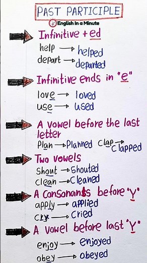 Pangnagdaang Pandiwa (Regular Verbs) 🧠 Madaling English Grammar para sa Pilipino 🇵🇭 #shorts